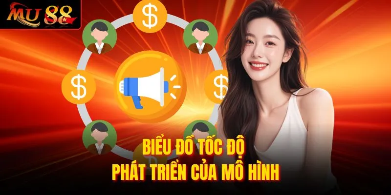 Biểu đồ tốc độ phát triển của mô hình