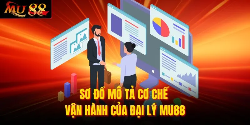 Sơ đồ mô tả cơ chế vận hành của đại lý MU88